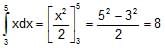 Resolution of Vectors: Motion in a Plane | Physics Class 11 - NEET